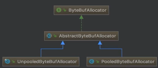 Neety学习系列(五)-内存分配