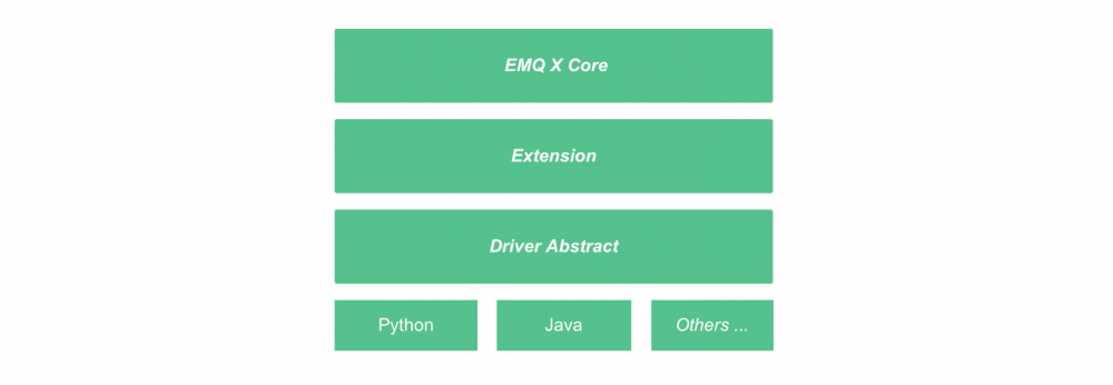 使用 Java 开发 EMQ X MQTT 服务器插件