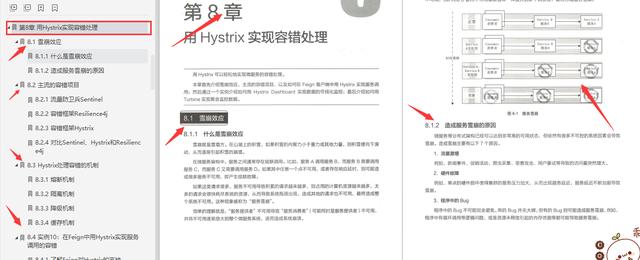 潜修55天，苦学371页的SpringCloud39个基础实例+1个综合项目