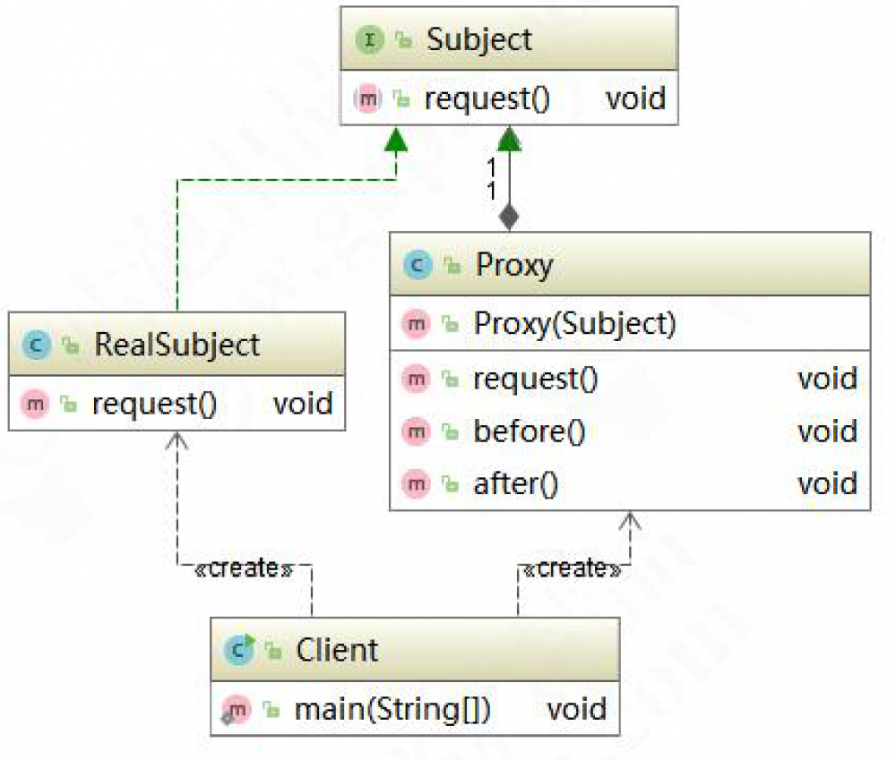 大型Java进阶专题（六）设计模式之代理模式