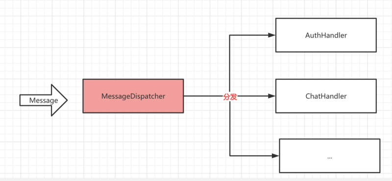 从零单排，使用 Netty 构建 IM 聊天室~