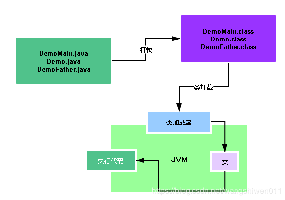 深度分析：想成为java架构师你首先得了解的JVM的类加载机制，看完你就懂了
