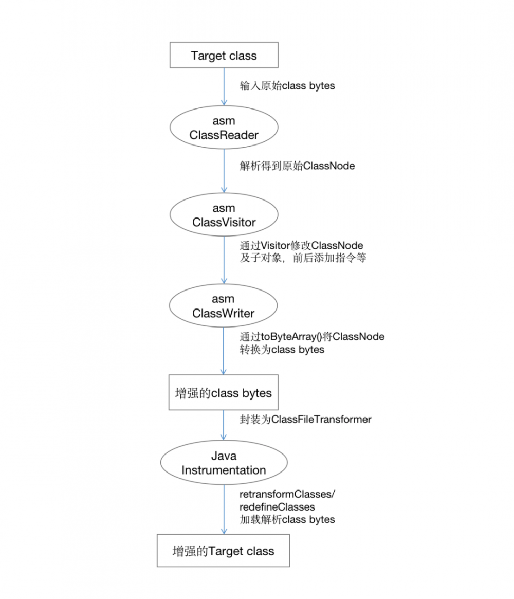 开源诊断利器Arthas ByteKit 深度解读(1)：基本原理介绍