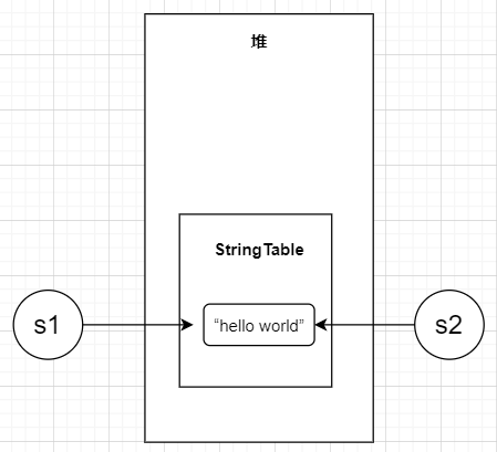 看了这篇文章，我搞懂了StringTable