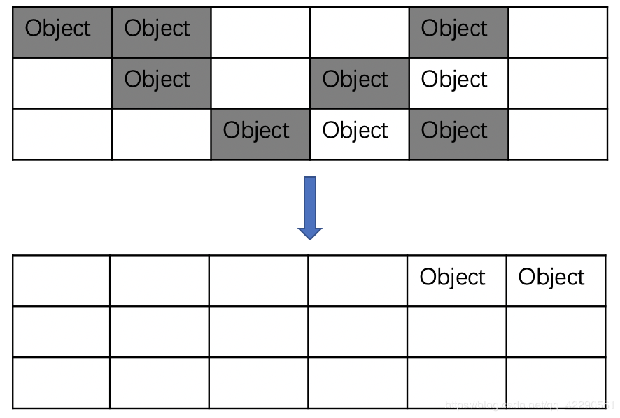 JVM内存模型系列(堆、方法区以及对象和GC)