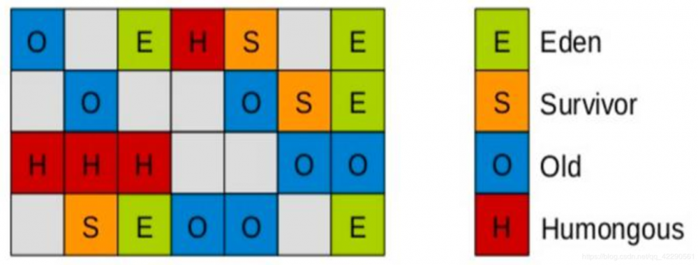 JVM内存模型系列(堆、方法区以及对象和GC)