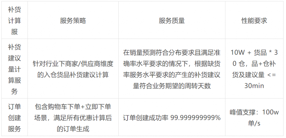 阿里架构师的灵魂拷问：你真的懂SOA吗？