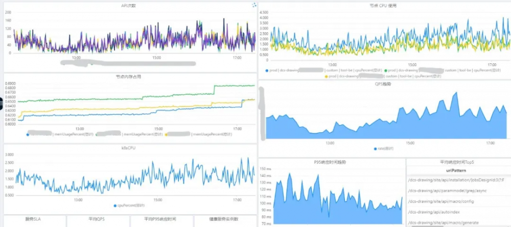 全屋定制施工图的监控体系建立过程简介