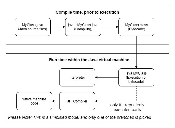 【译】JVM的下一代—GraalVM介绍