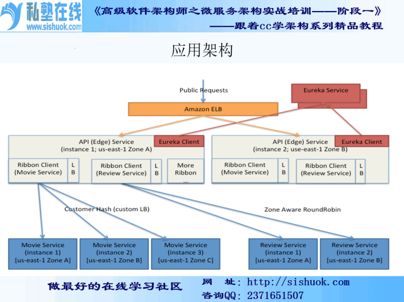 SpringCloud- 第十篇 Ribbon
