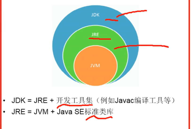Java语言概述