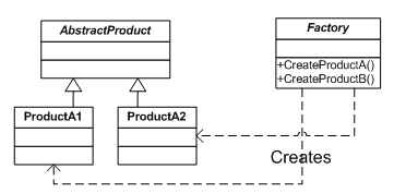 详解使用Spring的BeanPostProcessor优雅的实现工厂模式
