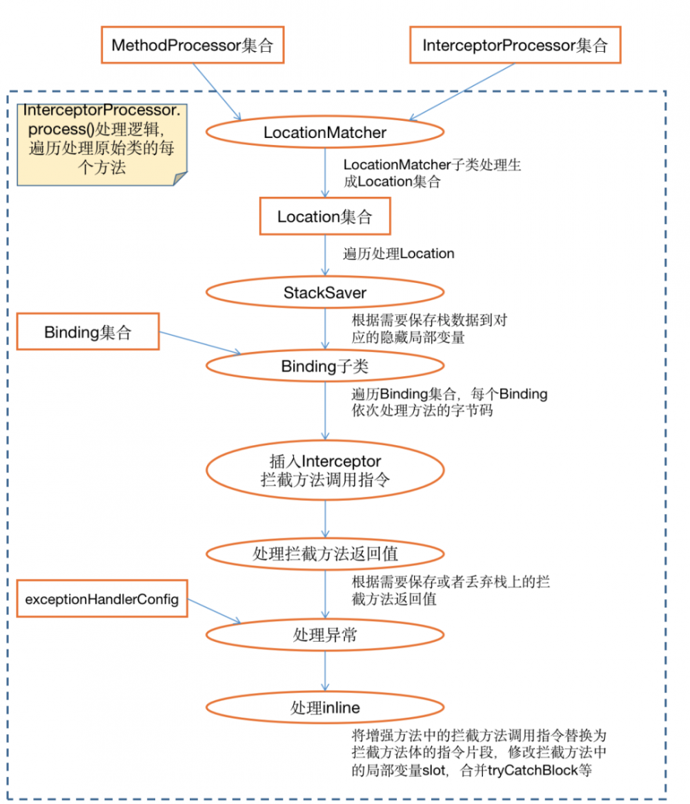 开源诊断利器Arthas ByteKit 深度解读(1)：基本原理介绍