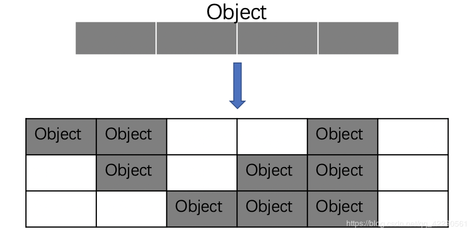 JVM内存模型系列(堆、方法区以及对象和GC)