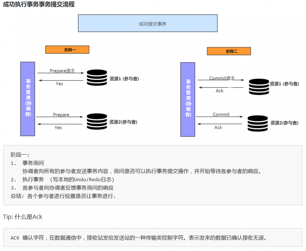 分布式原理&网络IO&Netty
