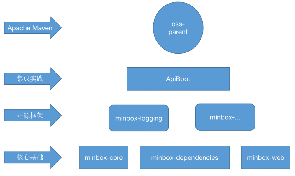 ApiBoot v2.2.7 发布，新增扩展 SpringBoot Mongo 详细配置组件