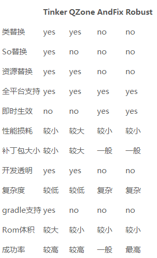 Springboot教程之如何设置springboot热重启