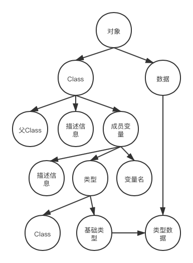 Serializable是怎么一回事