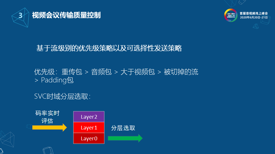 网易云信流媒体服务端架构设计与实现