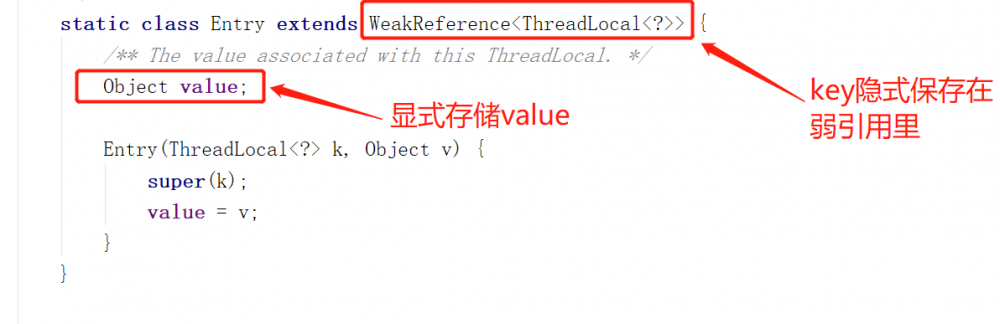 证明:ThreadLocal的get,set方法无法防止内存泄漏