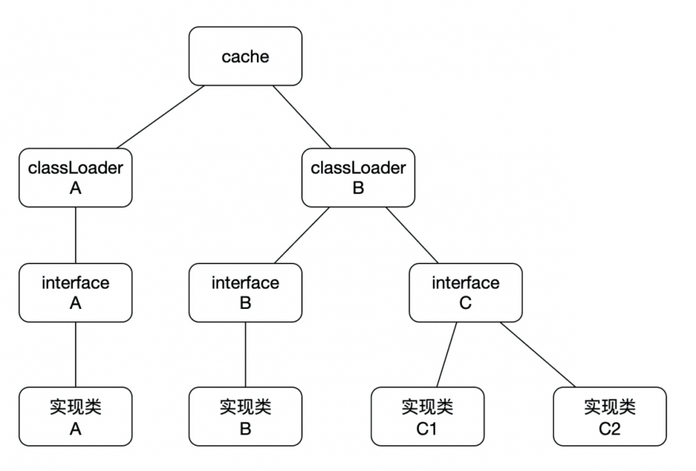 「原理分析」Spring Boot启动时基于spring.factories自动读取远端Environment实现的原理源码分析