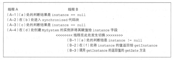 解读 Java 内存模型