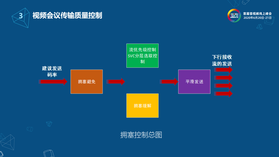 网易云信流媒体服务端架构设计与实现