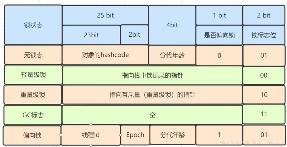 JVM内存模型系列(堆、方法区以及对象和GC)