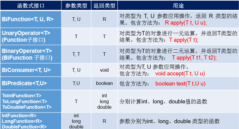 Java之lambda表达式快速入门