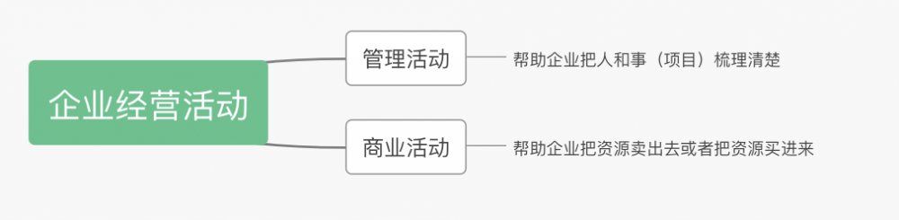 B端产品，如何梳理符合业务的架构