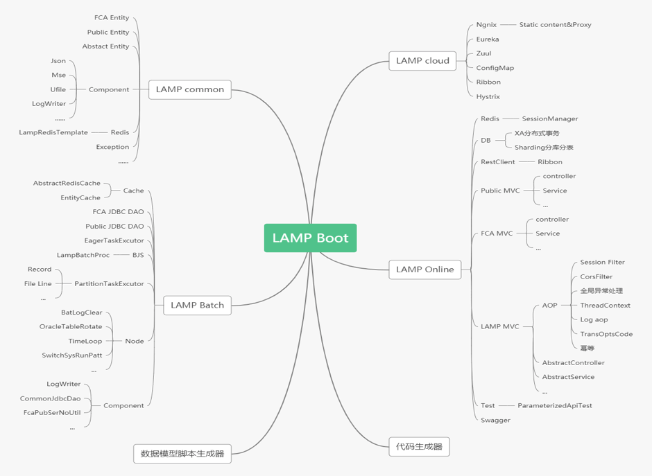 当“微服务”遇见 DevOps，农行增值税进项税“1+1”研发模式