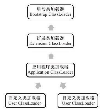 JDK的BUG导致的内存溢出！反正我是没想到还能有续集。