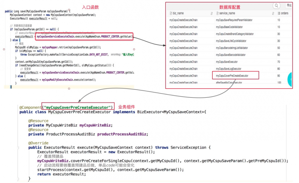 给 COLA 做减法：应用架构中的“弯弯绕设计”