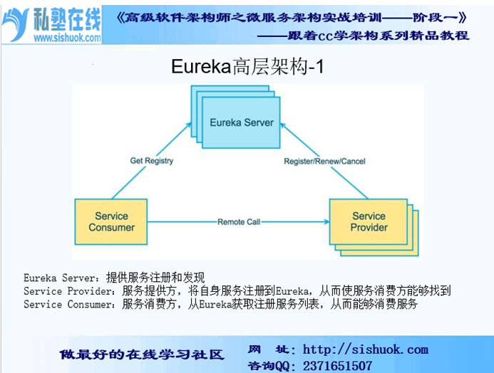 SpringCloud- 第二篇 Eureka快速上手