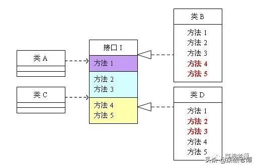 常见的架构设计原则总结
