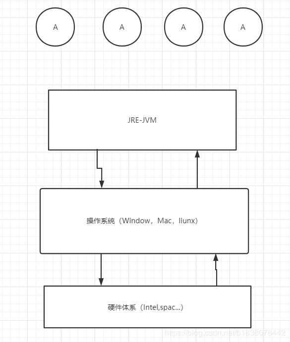 全网最全！这份深入讲解jdk和jvm原理的笔记，刷新了我对JVM的认知