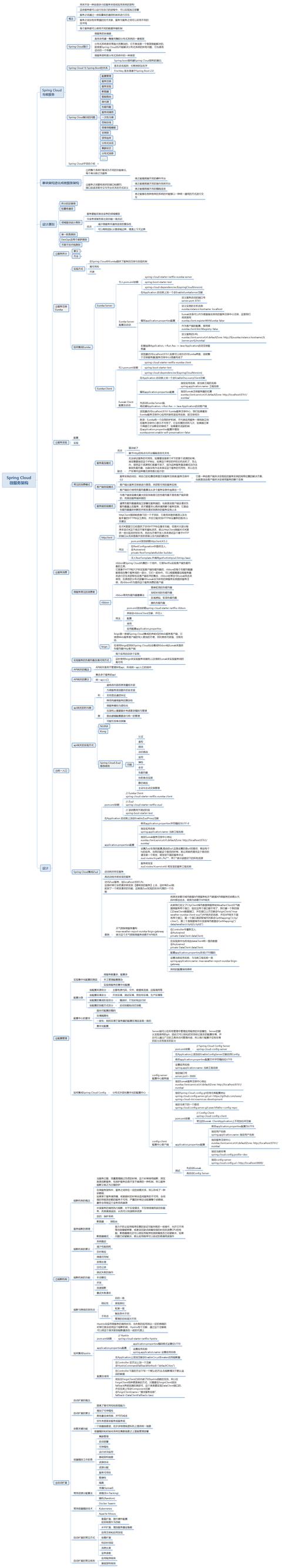 潜修55天，苦学371页的SpringCloud39个基础实例+1个综合项目
