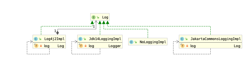 Mybaits 如何实现打印sql语句