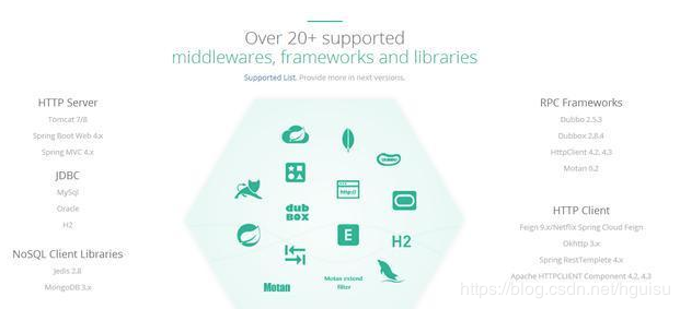 架构设计(13)--分布式链路跟踪:skywalking原理和实践