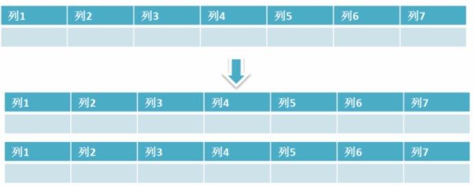 Java面试宝典2020系列 MySQL篇（二）