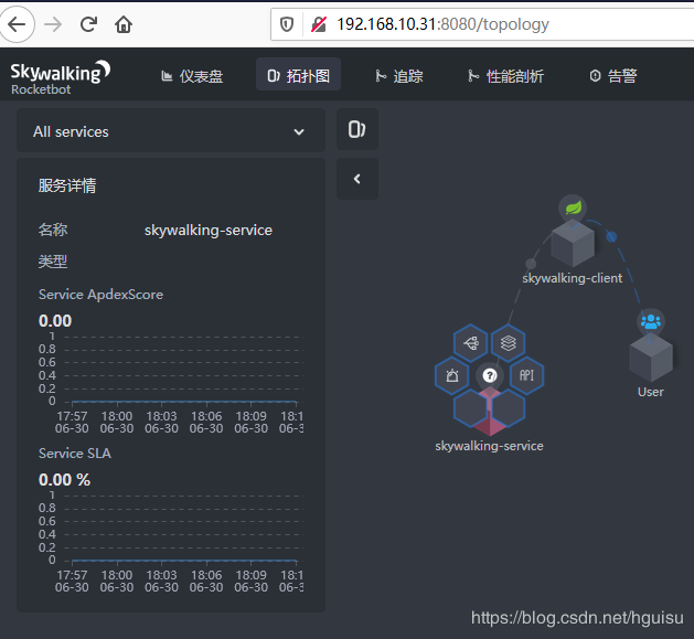 架构设计(13)--分布式链路跟踪:skywalking原理和实践