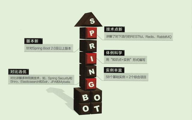 京东T9今年首发的一份Spring Boot实战，让开发像搭积木一样简单