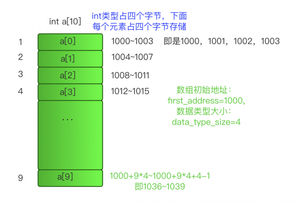 五千字的数组拓展，面试官对我竖起大拇指喊停
