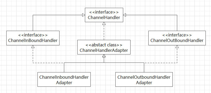 Neety学习系列(四)-连接管理及Pipeline