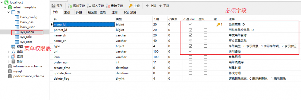 SpringBoot + Vue + ElementUI 实现后台管理系统模板 -- 后端篇（五）： 数据表设计、使用 jwt、red...