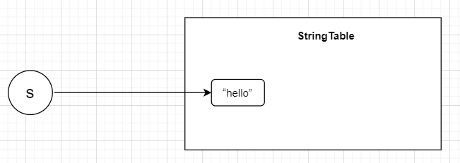 看了这篇文章，我搞懂了StringTable