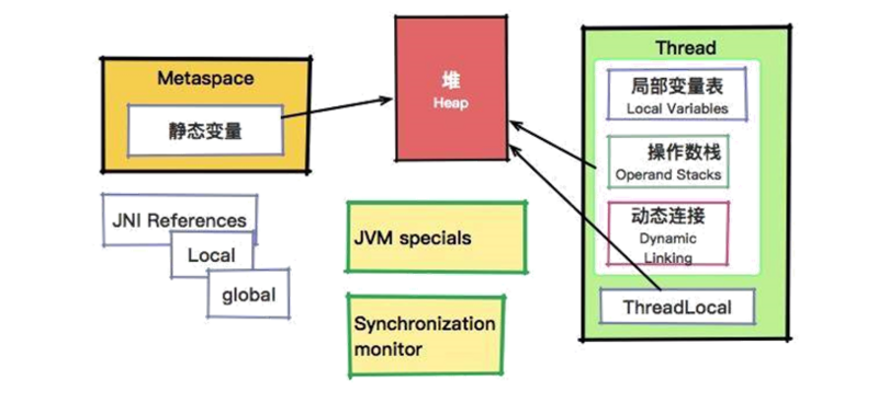 得心应手应对 OOM 的疑难杂症