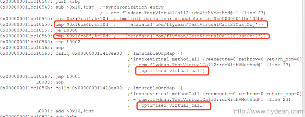 JVM系列之:JIT中的Virtual Call