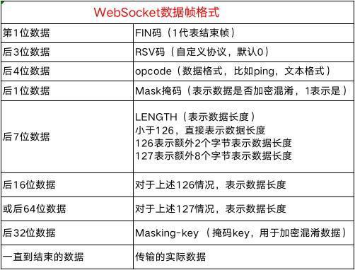 （源码篇）雨露均沾的OkHttp—WebSocket长连接