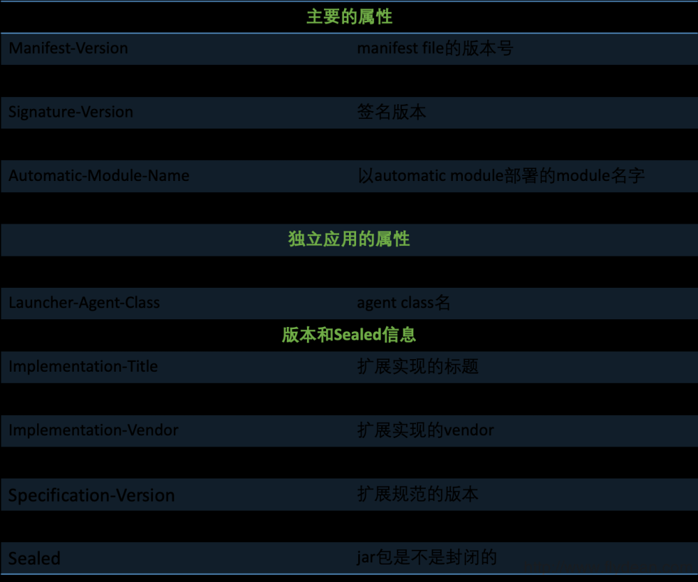 一文读懂jar包的小秘密